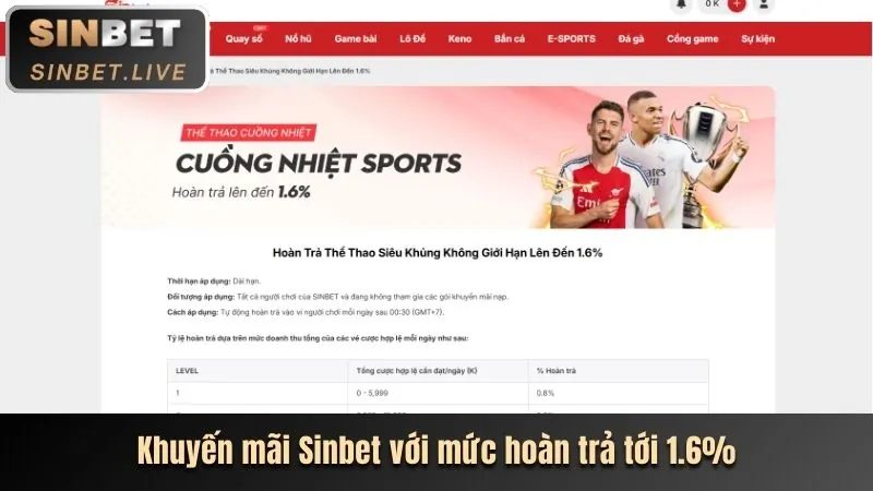 Ưu đãi dành cho thành viên VIP 88j
